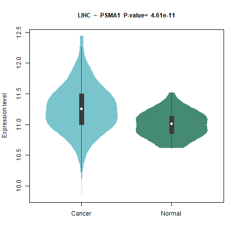 PSMA1 _LIHC.png